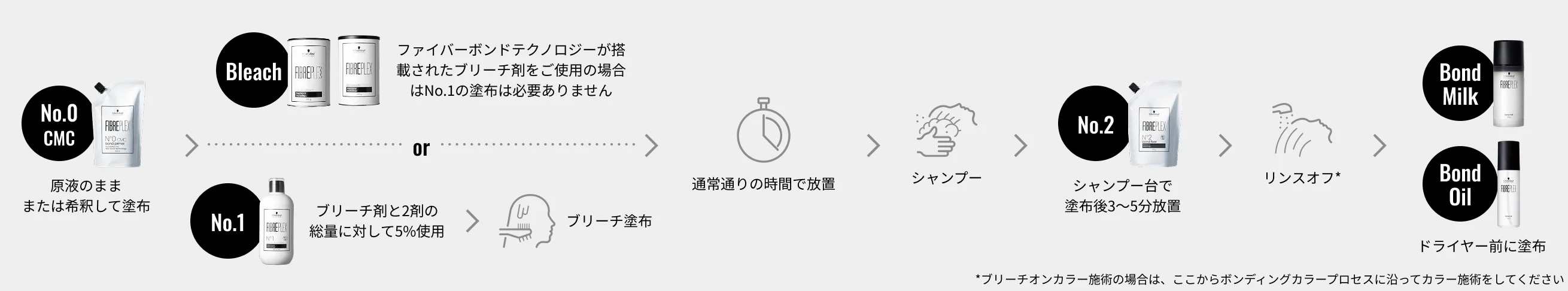 ボンディング ブリーチの使い方