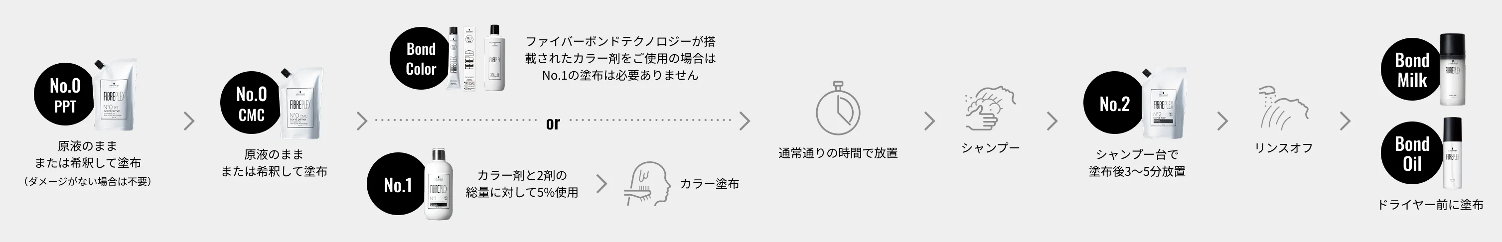 ボンディング カラーの使い方
