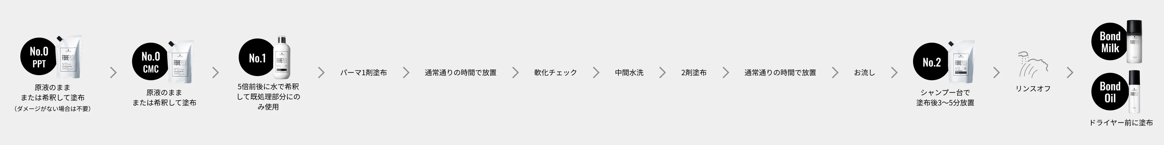 ボンディング ウェーブの使い方