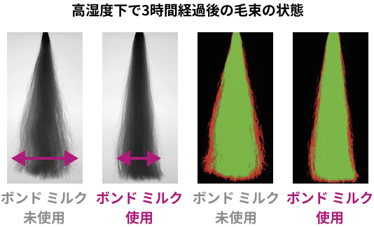 高湿度下で3時間経過後の毛束の状態
