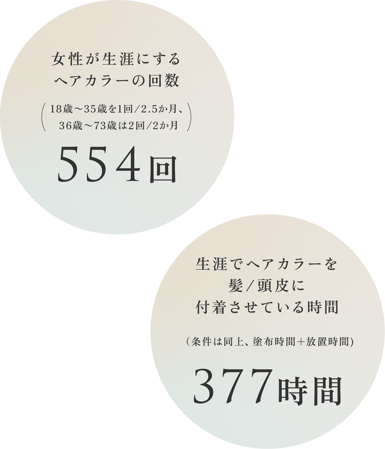 統計情報